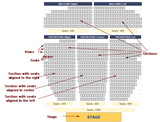 Seating chart components